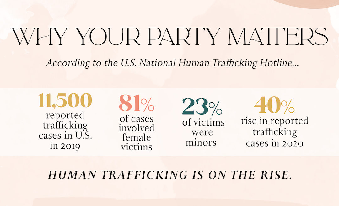 Trades of Hope Partners with Elevate Academy to Empower Human Trafficking Survivors