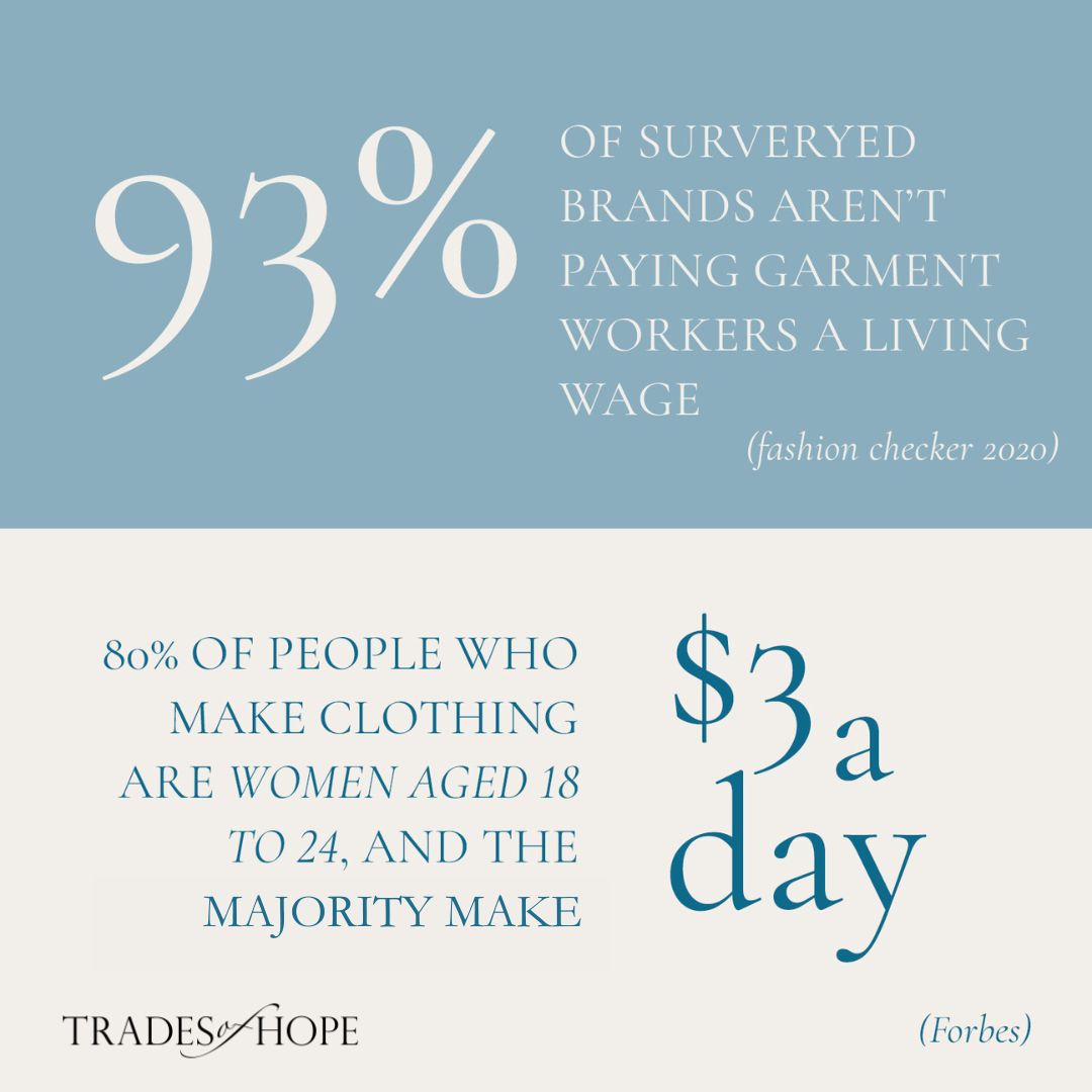 Fashion Revolution Week Graphic 80% of people who make clothing earn less than $3 per day